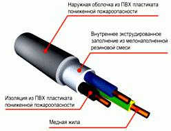 Кабель ВВГ нг LS 4х70