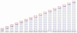 Вышка-тура ВСП-250/1,6 (2 секции)